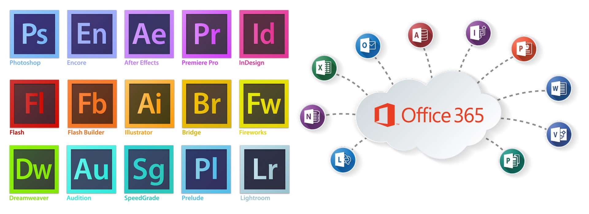 Vendita e assistenza software applicativi